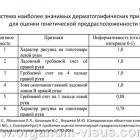 Попова О.Е. с соавт. Табл. 1. Подсистема наиболее значимых дерматоглифических признаков для оценки генетической предрасположенности к ПОУГ. ГлаукоМЫ: Клуб знатоков офтальмологии на www.eye-portal.ru