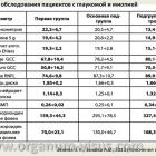 Эскина Э.Н., Зыкова А.В. Ранняя диагностика и мониторирование глаукомного процесса у пациентов с аномалиями рефракции, в том числе после перенесенных кераторефракционных операций. Казань, 2013. Информационный партнер www.organum-visus.com