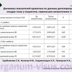 Сдобникова С.В., Козлова И.В., Сидамонидзе А.Л., Троицкая Н.А. Взаимосвязь изменений гемо- и гидродинимики глаза после витрэктомии. ВШО-2013. Портал Орган зрения organum-visus.com (Рис. 2)
