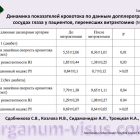 Сдобникова С.В., Козлова И.В., Сидамонидзе А.Л., Троицкая Н.А. Взаимосвязь изменений гемо- и гидродинимики глаза после витрэктомии. ВШО-2013. Портал Орган зрения organum-visus.com (Рис. 3)