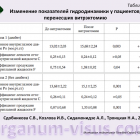 Сдобникова С.В., Козлова И.В., Сидамонидзе А.Л., Троицкая Н.А. Взаимосвязь изменений гемо- и гидродинимики глаза после витрэктомии. ВШО-2013. Портал Орган зрения organum-visus.com (Рис. 5)