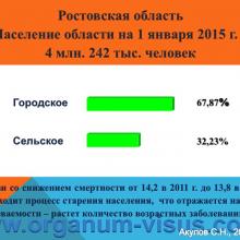 Акулов С.Н. Обзор состояния офтальмологической службы в Ростовской области за 2014 год. Достижения в ведении больных глаукомой. Доклад на научно-практической конференции, посвященной Всемирной Неделе Борьбы с Глаукомой: «Актуальные вопросы глаукомы» (World Glaucoma Week, WGW-2015, 12 марта 2015г.). При поддержке компании Пфайзер. Информационный партнер www.organum-visus.com