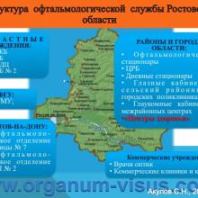 Акулов С.Н. Обзор состояния офтальмологической службы в Ростовской области за 2014 год. Достижения в ведении больных глаукомой. Доклад на научно-практической конференции, посвященной Всемирной Неделе Борьбы с Глаукомой: «Актуальные вопросы глаукомы» (World Glaucoma Week, WGW-2015, 12 марта 2015г.). При поддержке компании Пфайзер. Информационный партнер www.organum-visus.com