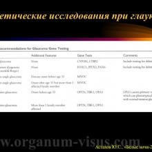 Астахов Ю.С. Некоторые аспекты патогенеза первичной открытоугольной глаукомы. Доклад на XX офтальмологическом конгрессе «Белые ночи-2014». Информационный партнер www.organum-visus.com