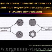 Астахов Ю.С. Медикаментозное лечение глаукомы: ближайшее и отдаленное будущее. Доклад на РООФ-2014 (AROF-2014). Информационный партнер офтальмологический портал Орган зрения www.organum-visus.com