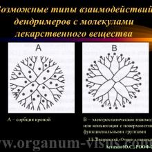 Астахов Ю.С. Медикаментозное лечение глаукомы: ближайшее и отдаленное будущее. Доклад на РООФ-2014 (AROF-2014). Информационный партнер офтальмологический портал Орган зрения www.organum-visus.com