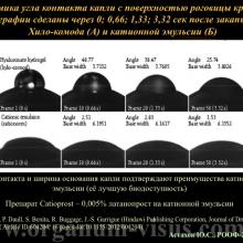 Астахов Ю.С. Медикаментозное лечение глаукомы: ближайшее и отдаленное будущее. Доклад на РООФ-2014 (AROF-2014). Информационный партнер офтальмологический портал Орган зрения www.organum-visus.com