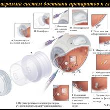 Астахов Ю.С. Медикаментозное лечение глаукомы: ближайшее и отдаленное будущее. Доклад на РООФ-2014 (AROF-2014). Информационный партнер офтальмологический портал Орган зрения www.organum-visus.com