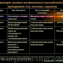 Астахов Ю.С. Медикаментозное лечение глаукомы: ближайшее и отдаленное будущее. Доклад на РООФ-2014 (AROF-2014). Информационный партнер офтальмологический портал Орган зрения www.organum-visus.com