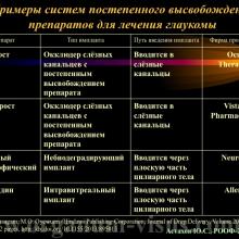 Астахов Ю.С. Медикаментозное лечение глаукомы: ближайшее и отдаленное будущее. Доклад на РООФ-2014 (AROF-2014). Информационный партнер офтальмологический портал Орган зрения www.organum-visus.com