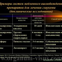 Астахов Ю.С. Медикаментозное лечение глаукомы: ближайшее и отдаленное будущее. Доклад на РООФ-2014 (AROF-2014). Информационный партнер офтальмологический портал Орган зрения www.organum-visus.com