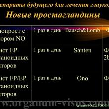 Астахов Ю.С. Медикаментозное лечение глаукомы: ближайшее и отдаленное будущее. Доклад на РООФ-2014 (AROF-2014). Информационный партнер офтальмологический портал Орган зрения www.organum-visus.com