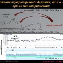 Астахов Ю.С. Глаукома и системные заболевания. Доклад на IX Российском общенациональном офтальмологическом форуме (РООФ-2016, Москва, Россия, 12 октября). Под эгидой Межрегиональной общественной организации «Ассоциация врачей – офтальмологов». Информационный партнер портал Орган зрения organum-visus.ru