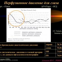 Астахов Ю.С. Глаукома и системные заболевания. Доклад на IX Российском общенациональном офтальмологическом форуме (РООФ-2016, Москва, Россия, 12 октября). Под эгидой Межрегиональной общественной организации «Ассоциация врачей – офтальмологов». Информационный партнер портал Орган зрения organum-visus.ru