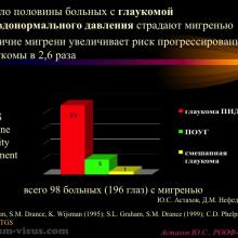 Астахов Ю.С. Глаукома и системные заболевания. Доклад на IX Российском общенациональном офтальмологическом форуме (РООФ-2016, Москва, Россия, 12 октября). Под эгидой Межрегиональной общественной организации «Ассоциация врачей – офтальмологов». Информационный партнер портал Орган зрения organum-visus.ru