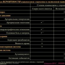 Астахов Ю.С. Глаукома и системные заболевания. Доклад на IX Российском общенациональном офтальмологическом форуме (РООФ-2016, Москва, Россия, 12 октября). Под эгидой Межрегиональной общественной организации «Ассоциация врачей – офтальмологов». Информационный партнер портал Орган зрения organum-visus.ru