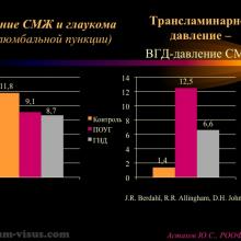 Астахов Ю.С. Глаукома и системные заболевания. Доклад на IX Российском общенациональном офтальмологическом форуме (РООФ-2016, Москва, Россия, 12 октября). Под эгидой Межрегиональной общественной организации «Ассоциация врачей – офтальмологов». Информационный партнер портал Орган зрения organum-visus.ru