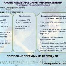 Хабибуллина Наиля Мухаметовна (ДРКБ, г. Казань) Преимущества спонч-дренирования при лечении врожденной глаукомы. Доклад на Всероссийском конгрессе «Глаукома на рубеже веков» 5-6 сентября 2013г., г. Казань, Республика Татарстан, Россия. Информационный партнер www.organum-visus.com