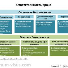 Еричев В.П. Еще раз о гипотензивной терапии глаукомы. Доклад на XV Всероcсийской Школе офтальмолога (ВШО-2016, 11-12 марта, Снегири, Россия). Информационный партнер портал Орган зрения organum-visus.ru