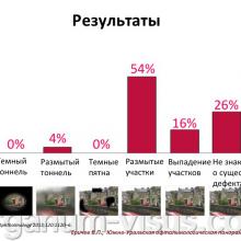 Еричев В.П. Лечение глаукомы взаимная ответственность врача и пациента. Доклад: Южно-Уральская офтальмологическая панорама, г. Челябинск, 18 декабря 2015 г. Информационный партнер портал Орган зрения www.organum-visus.com