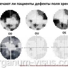 Еричев В.П. Лечение глаукомы взаимная ответственность врача и пациента. Доклад: Южно-Уральская офтальмологическая панорама, г. Челябинск, 18 декабря 2015 г. Информационный партнер портал Орган зрения www.organum-visus.com