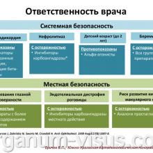 Еричев В.П. Лечение глаукомы взаимная ответственность врача и пациента. Доклад: Южно-Уральская офтальмологическая панорама, г. Челябинск, 18 декабря 2015 г. Информационный партнер портал Орган зрения www.organum-visus.com