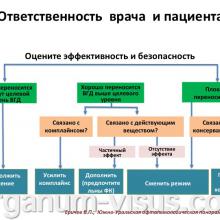 Еричев В.П. Лечение глаукомы взаимная ответственность врача и пациента. Доклад: Южно-Уральская офтальмологическая панорама, г. Челябинск, 18 декабря 2015 г. Информационный партнер портал Орган зрения www.organum-visus.com