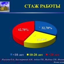 Киселева О.А., Бессмертный А.М., Авдеев Р.В., Якубова Л.В., Филиппова О.М. (ФГБУ «МНИИ ГБ им. Гельмгольца» Минздрава России). Проблемы диспансеризации больных первичной открытоугольной глаукомой (ПОУГ) в свете эпидемиологических исследований. Доклад на пленарном заседании XX Офтальмологического конгресса "Белые ночи 2014" (White Nights-2014: Ophthalmology Congress, г. Санкт-Петербург, Россия, 26-30 мая 2014г.).  Glaucoma. Информационный партнер www.organum-visus.com