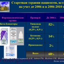 Киселева О.А., Бессмертный А.М., Авдеев Р.В., Якубова Л.В., Филиппова О.М. (ФГБУ «МНИИ ГБ им. Гельмгольца» Минздрава России). Проблемы диспансеризации больных первичной открытоугольной глаукомой (ПОУГ) в свете эпидемиологических исследований. Доклад на пленарном заседании XX Офтальмологического конгресса "Белые ночи 2014" (White Nights-2014: Ophthalmology Congress, г. Санкт-Петербург, Россия, 26-30 мая 2014г.).  Glaucoma. Информационный партнер www.organum-visus.com