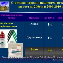 Киселева О.А., Бессмертный А.М., Авдеев Р.В., Якубова Л.В., Филиппова О.М. (ФГБУ «МНИИ ГБ им. Гельмгольца» Минздрава России). Проблемы диспансеризации больных первичной открытоугольной глаукомой (ПОУГ) в свете эпидемиологических исследований. Доклад на пленарном заседании XX Офтальмологического конгресса "Белые ночи 2014" (White Nights-2014: Ophthalmology Congress, г. Санкт-Петербург, Россия, 26-30 мая 2014г.).  Glaucoma. Информационный партнер www.organum-visus.com