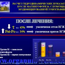 Киселева О.А., Иомдина Е.Н., Филиппова О.М., Журавлева А.Н.,  Ловпаче Дж.Н., Василенкова Л.В. Аналитический обзор ряда направлений изучения первичной открытоугольной глаукомы. Доклад на РООФ-2014, г. Москва, Россия, 30 сентября 2014г.  Информационный партнер офтальмологический портал орган зрения www.organum-visus.com