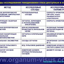 Киселева Т.Н. Допплеровские методы в оценке нарушений гемодинамики глаза при первичной открытоугольной глаукоме. Доклад на РООФ-2014 (AROF-2014). Информационный партнер офтальмологический портал Орган зрения www.organum-visus.com