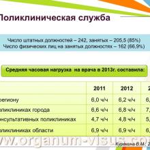 Куракина В.М. (г. Нижний Новгород, Россия) Состояние офтальмологической службы Министерства Здравоохранения Нижегородской области за 2013 год. Информационный партнер www.organum-visus.com