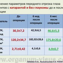 Лебедев О.И., Калижникова Е.А. Роль увеосклерального оттока в патогенезе гипотензивного эффекта факоэмульсификации катаракты. Доклад на VIII Российском общенациональном офтальмологическом форуме»</a> (РООФ-2015, All-Russia Ophthalmological Forum, AROF2015). Информационный партнер www.organum-visus.com
