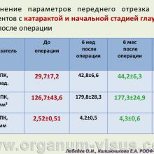 Лебедев О.И., Калижникова Е.А. Роль увеосклерального оттока в патогенезе гипотензивного эффекта факоэмульсификации катаракты. Доклад на VIII Российском общенациональном офтальмологическом форуме»</a> (РООФ-2015, All-Russia Ophthalmological Forum, AROF2015). Информационный партнер www.organum-visus.com