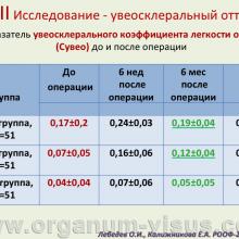 Лебедев О.И., Калижникова Е.А. Роль увеосклерального оттока в патогенезе гипотензивного эффекта факоэмульсификации катаракты. Доклад на VIII Российском общенациональном офтальмологическом форуме»</a> (РООФ-2015, All-Russia Ophthalmological Forum, AROF2015). Информационный партнер www.organum-visus.com