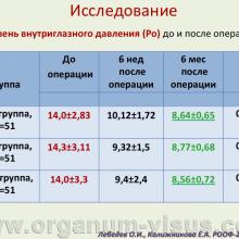 Лебедев О.И., Калижникова Е.А. Роль увеосклерального оттока в патогенезе гипотензивного эффекта факоэмульсификации катаракты. Доклад на VIII Российском общенациональном офтальмологическом форуме»</a> (РООФ-2015, All-Russia Ophthalmological Forum, AROF2015). Информационный партнер www.organum-visus.com