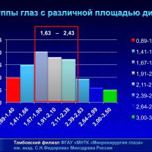Мачехин В.А. HRT и OCT что лучше? Доклад на XI Юбилейной офтальмологической конференции "Рефракция-2015: рефракционные и аккомодационные аспекты гидродинамики глаукомы", 27-28 ноября 2015г., г. Самара, Россия (Glaucoma). Информационный партнер www.organum-visus.com
