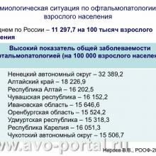 Нероев В.В. Анализ современного состояния офтальмологической службы Российской Федерации. Доклад на VI Российском общенациональном офтальмологическом форуме (РООФ-2013, AROF-2013). Под эгидой Межрегиональной общественной организации «Ассоциация врачей – офтальмологов». Media Partner www.organum-visus.com