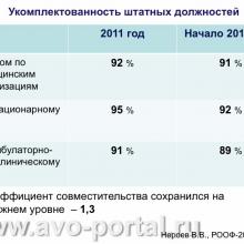 Нероев В.В. Анализ современного состояния офтальмологической службы Российской Федерации. Доклад на VI Российском общенациональном офтальмологическом форуме (РООФ-2013, AROF-2013). Под эгидой Межрегиональной общественной организации «Ассоциация врачей – офтальмологов». Media Partner www.organum-visus.com
