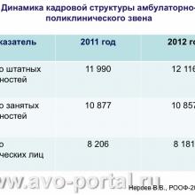 Нероев В.В. Анализ современного состояния офтальмологической службы Российской Федерации. Доклад на VI Российском общенациональном офтальмологическом форуме (РООФ-2013, AROF-2013). Под эгидой Межрегиональной общественной организации «Ассоциация врачей – офтальмологов». Media Partner www.organum-visus.com