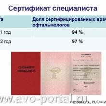 Нероев В.В. Анализ современного состояния офтальмологической службы Российской Федерации. Доклад на VI Российском общенациональном офтальмологическом форуме (РООФ-2013, AROF-2013). Под эгидой Межрегиональной общественной организации «Ассоциация врачей – офтальмологов». Media Partner www.organum-visus.com