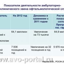 Нероев В.В. Анализ современного состояния офтальмологической службы Российской Федерации. Доклад на VI Российском общенациональном офтальмологическом форуме (РООФ-2013, AROF-2013). Под эгидой Межрегиональной общественной организации «Ассоциация врачей – офтальмологов». Media Partner www.organum-visus.com