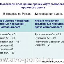 Нероев В.В. Анализ современного состояния офтальмологической службы Российской Федерации. Доклад на VI Российском общенациональном офтальмологическом форуме (РООФ-2013, AROF-2013). Под эгидой Межрегиональной общественной организации «Ассоциация врачей – офтальмологов». Media Partner www.organum-visus.com