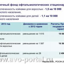 Нероев В.В. Анализ современного состояния офтальмологической службы Российской Федерации. Доклад на VI Российском общенациональном офтальмологическом форуме (РООФ-2013, AROF-2013). Под эгидой Межрегиональной общественной организации «Ассоциация врачей – офтальмологов». Media Partner www.organum-visus.com