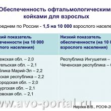 Нероев В.В. Анализ современного состояния офтальмологической службы Российской Федерации. Доклад на VI Российском общенациональном офтальмологическом форуме (РООФ-2013, AROF-2013). Под эгидой Межрегиональной общественной организации «Ассоциация врачей – офтальмологов». Media Partner www.organum-visus.com