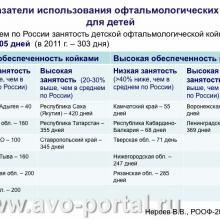 Нероев В.В. Анализ современного состояния офтальмологической службы Российской Федерации. Доклад на VI Российском общенациональном офтальмологическом форуме (РООФ-2013, AROF-2013). Под эгидой Межрегиональной общественной организации «Ассоциация врачей – офтальмологов». Media Partner www.organum-visus.com