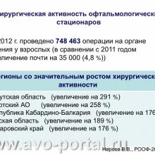 Нероев В.В. Анализ современного состояния офтальмологической службы Российской Федерации. Доклад на VI Российском общенациональном офтальмологическом форуме (РООФ-2013, AROF-2013). Под эгидой Межрегиональной общественной организации «Ассоциация врачей – офтальмологов». Media Partner www.organum-visus.com