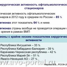 Нероев В.В. Анализ современного состояния офтальмологической службы Российской Федерации. Доклад на VI Российском общенациональном офтальмологическом форуме (РООФ-2013, AROF-2013). Под эгидой Межрегиональной общественной организации «Ассоциация врачей – офтальмологов». Media Partner www.organum-visus.com
