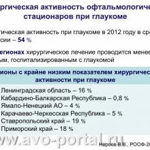 Нероев В.В. Анализ современного состояния офтальмологической службы Российской Федерации. Доклад на VI Российском общенациональном офтальмологическом форуме (РООФ-2013, AROF-2013). Под эгидой Межрегиональной общественной организации «Ассоциация врачей – офтальмологов». Media Partner www.organum-visus.com